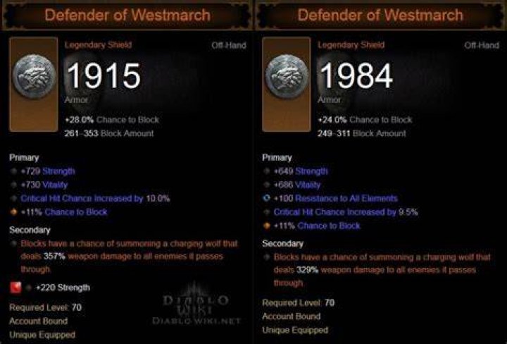 Diablo 3 defender of westmarch where to find
