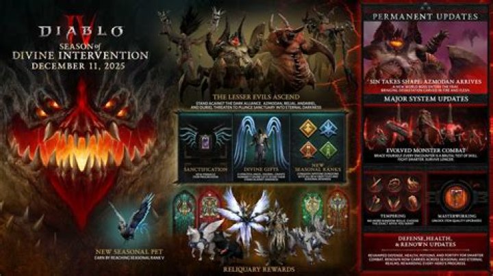 Diablo 3 when does season 12 start