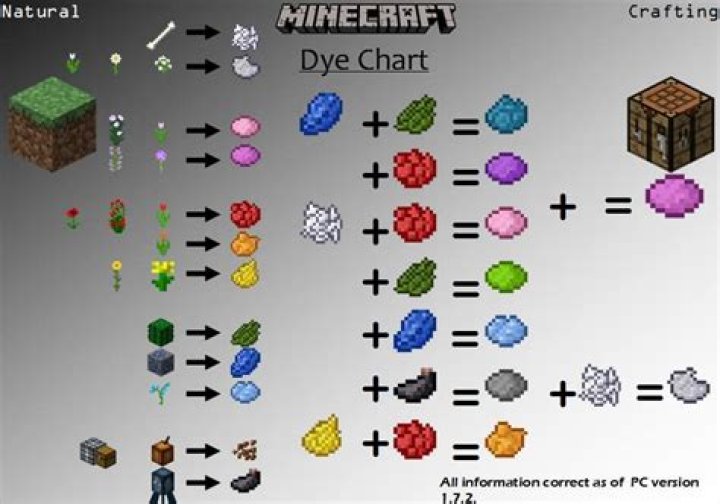 How do you get green dye in minecraft
