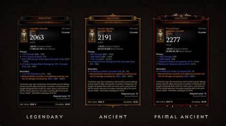 How do you get primal gear in diablo 3