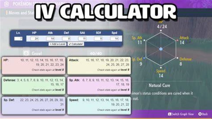 How does iv work pokemon go