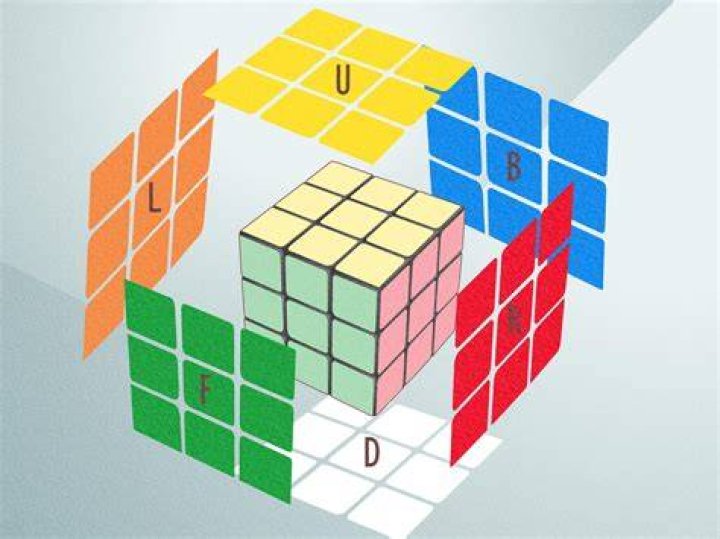 How does the cube work in diablo 3