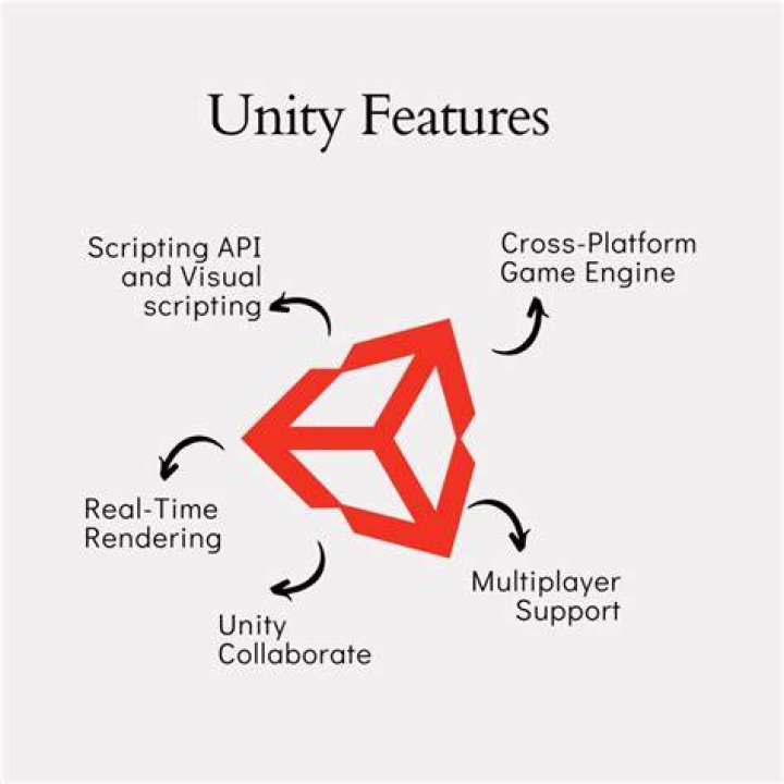 How does unity work diablo 3