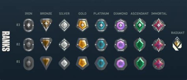 How does valorant ranked work