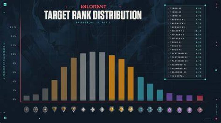How does valorant ranking system work
