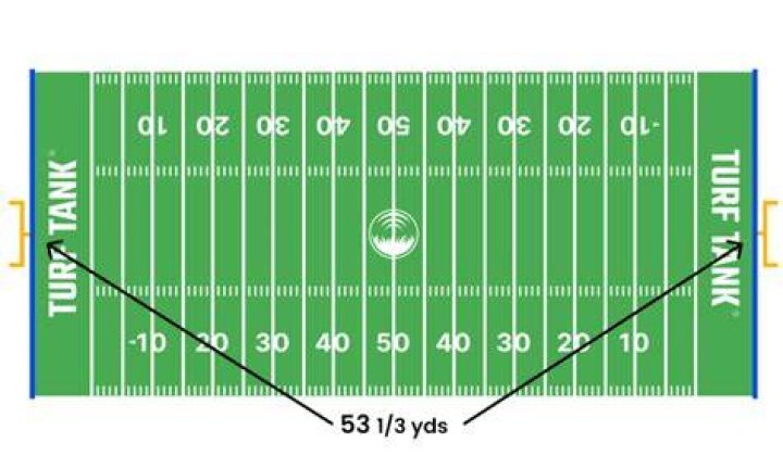 How far is 30 yards in diablo 3