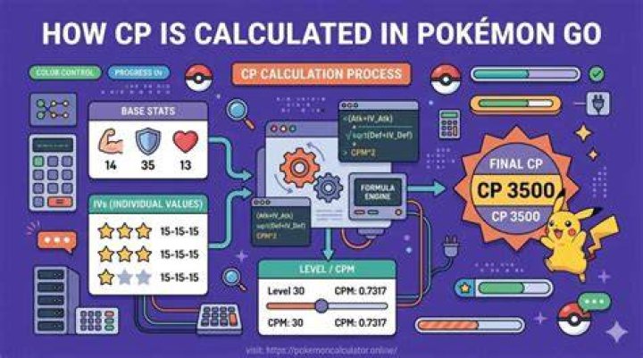 How is cp calculated in pokemon go