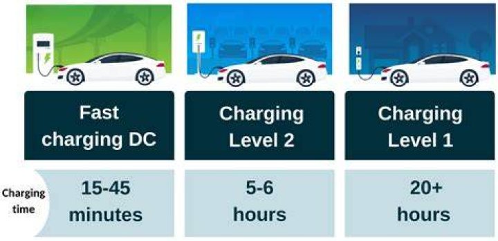 How long does it take to charge mario kart live