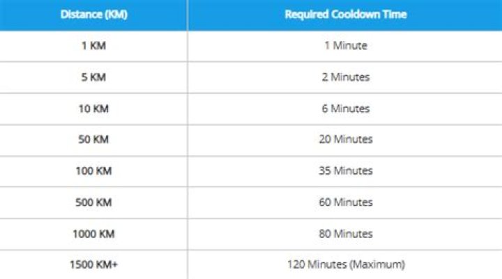 How long does soft ban last pokemon go