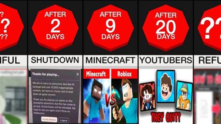 How long has roblox been down october 2021