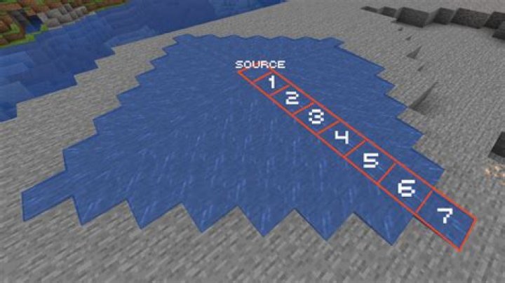 How many blocks does water spread in minecraft