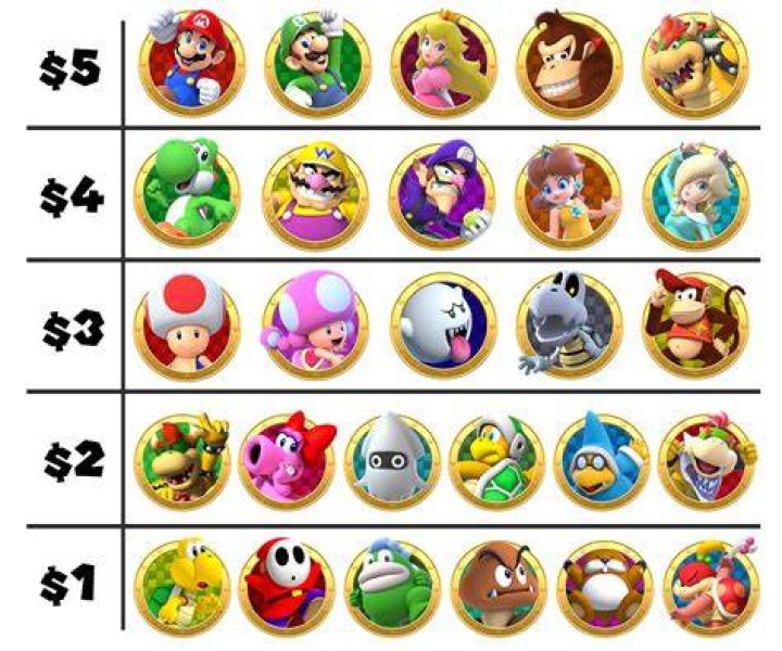 How many coins to buy a star in mario party 4