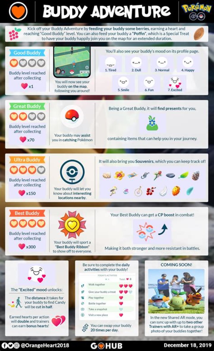How many days for best buddy pokemon go