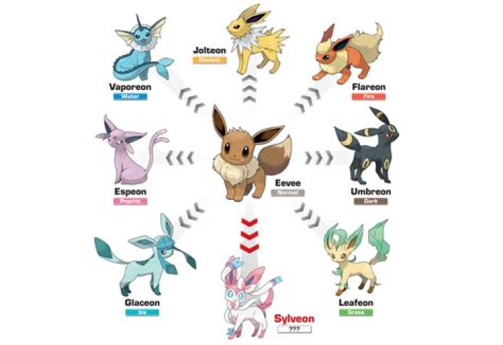 How many eevee evolutions in pokemon go