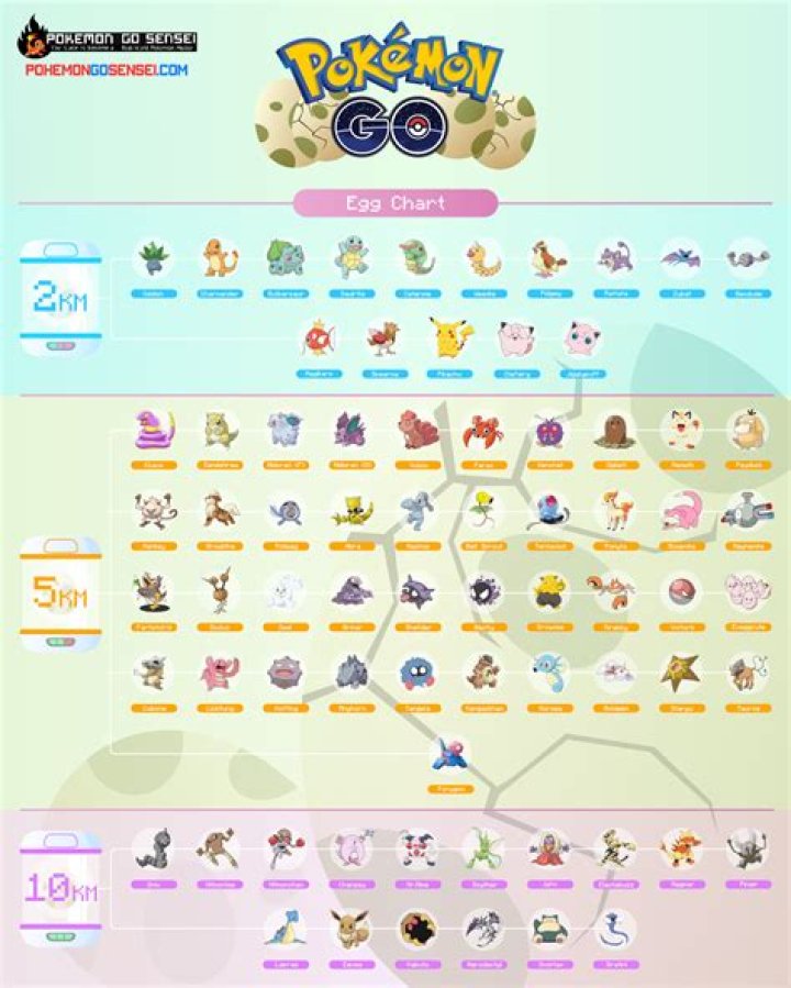 How many eggs can you incubate in pokemon go