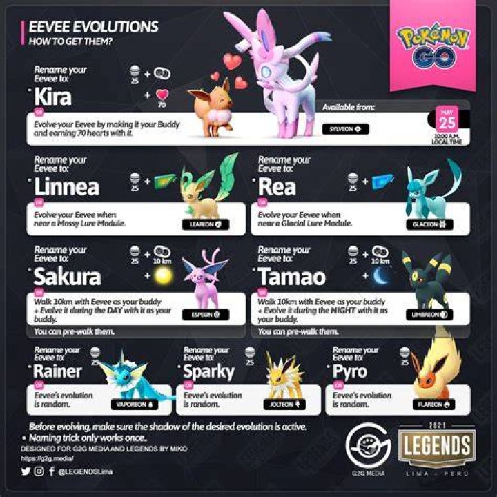 How many evolutions does eevee have in pokemon go