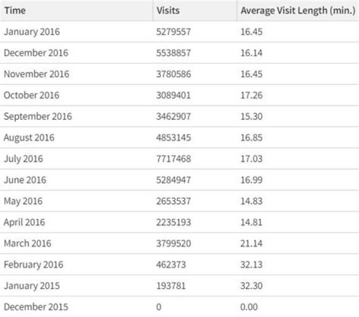 How many game hours were logged in 2018 cumulatively in roblox