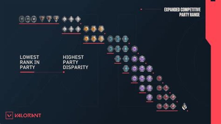 How many games to play ranked valorant