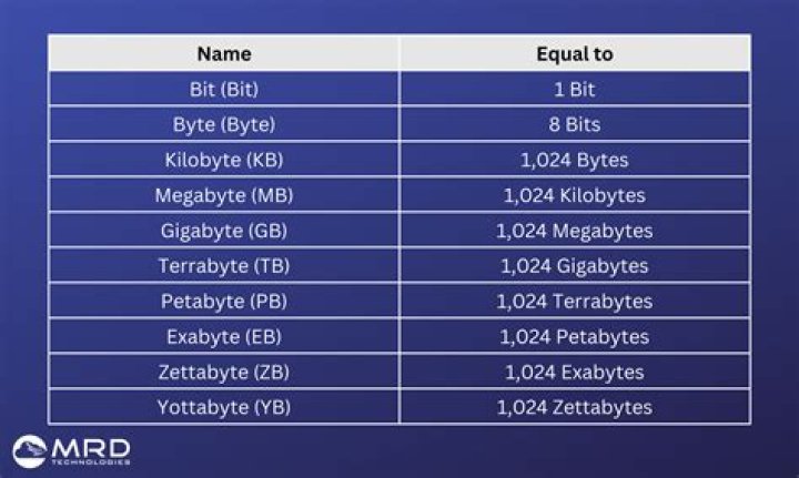 How many gbs is valorant