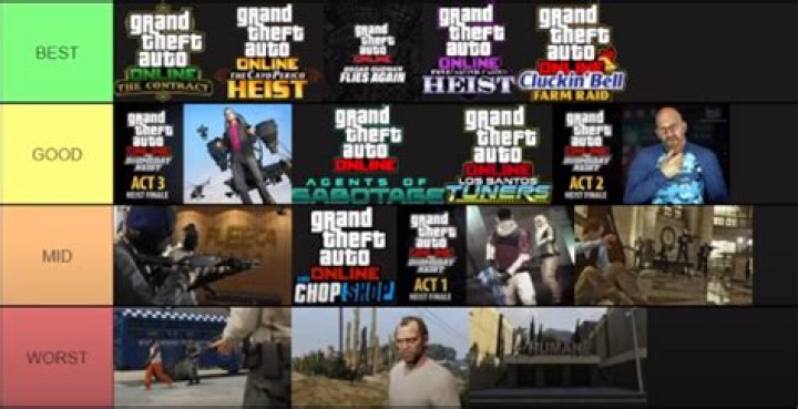 How many gta heists are there