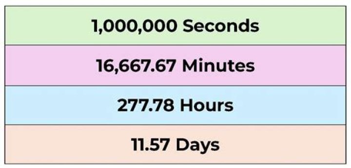 How many minutes is one day in minecraft