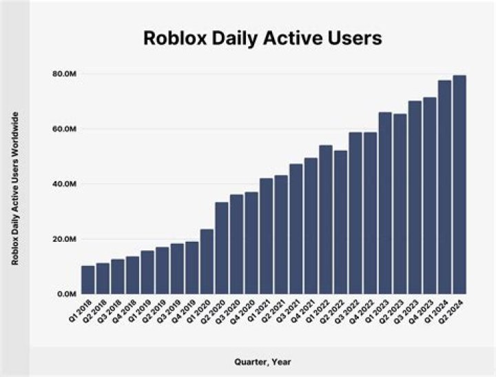 How many people have roblox 2021