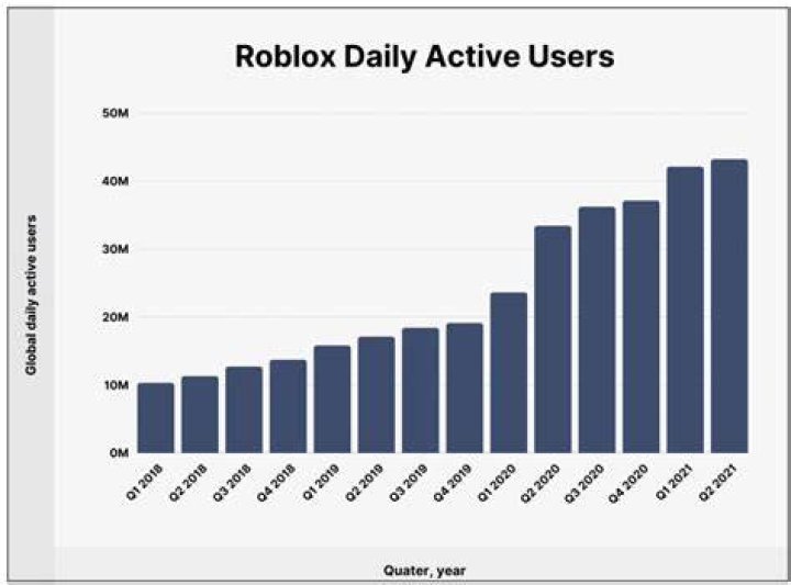 How many people playing roblox