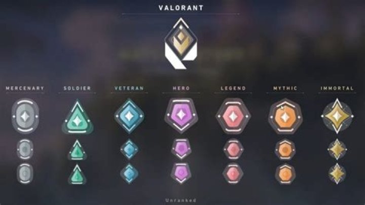 How many placement games valorant
