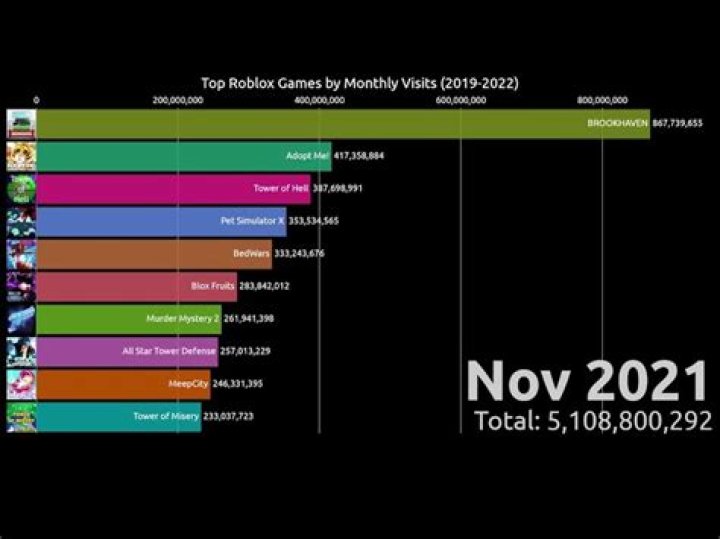 How many players on roblox