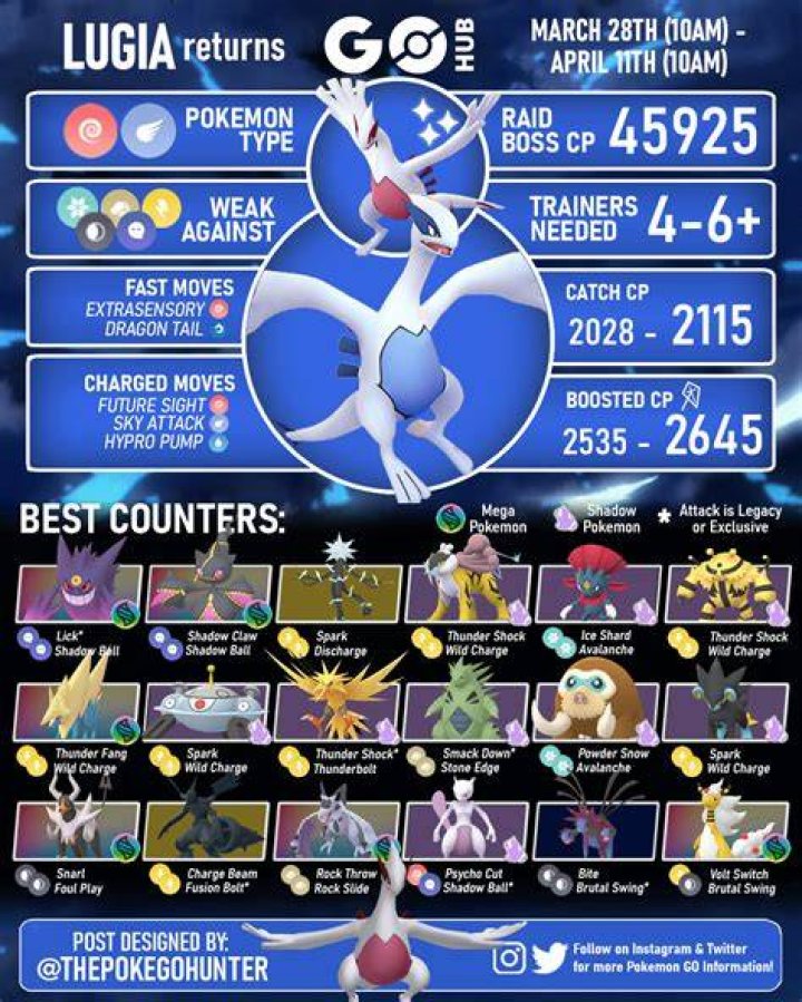 How many to beat lugia pokemon go