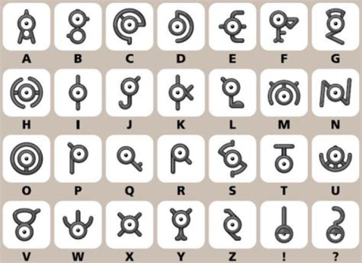How many unown are there in pokemon go