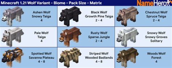 How many wolves can you have in minecraft