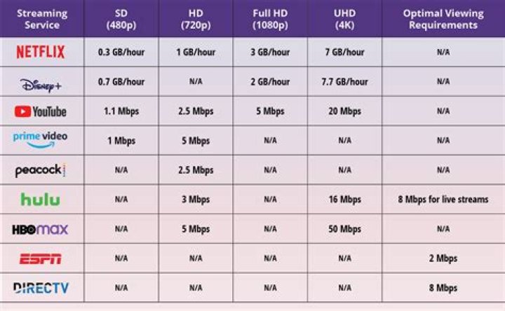 How much bandwidth does diablo 3 use