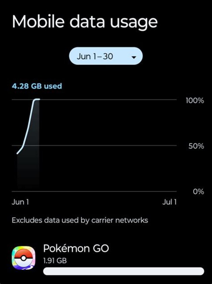 How much data does pokemon go use reddit