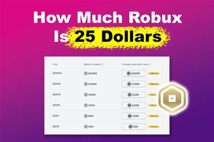 How much does a $20 roblox gift card give you