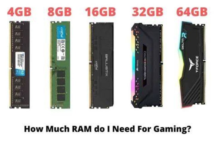 How much ram does pokemon go need