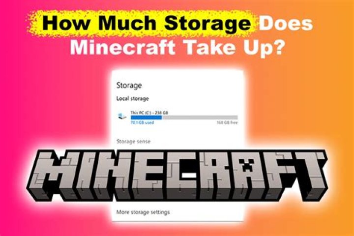 How much space does minecraft java take up