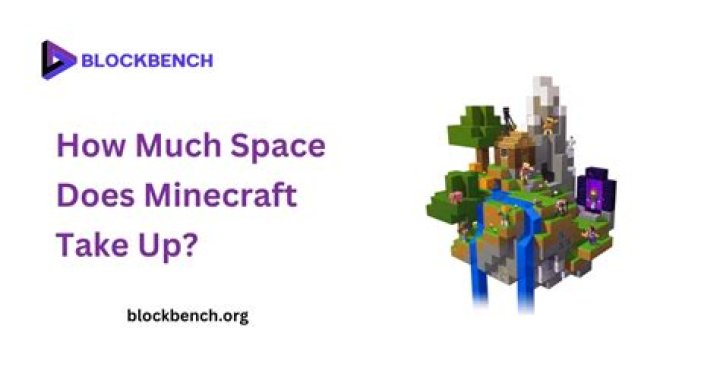 How much space does minecraft pc take up
