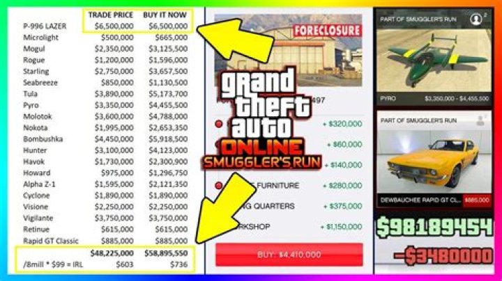 How much would it cost to buy everything in gta online 2021