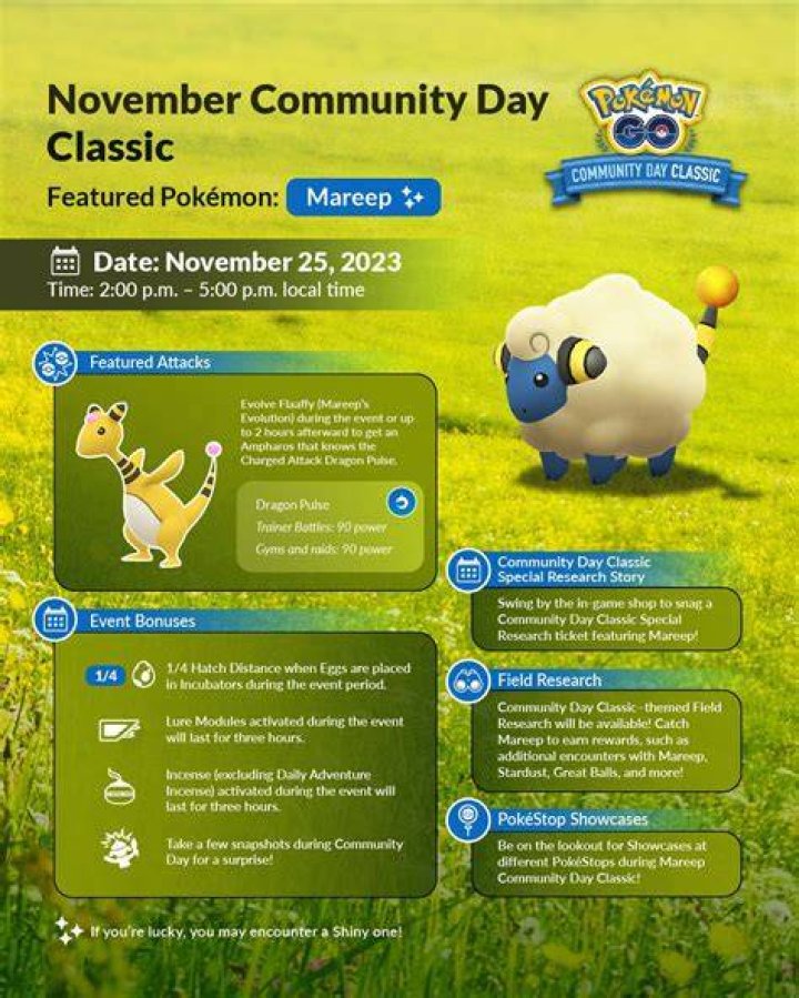 How often are community days pokemon go