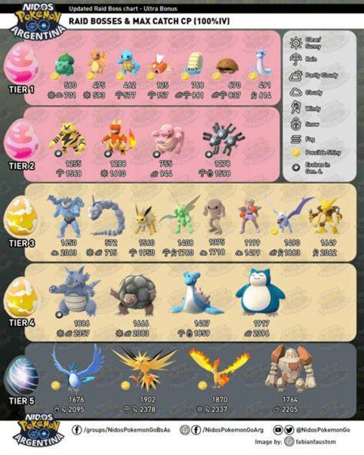 How often do raids happen in pokemon go