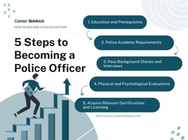 How to become a police officer on gta 5