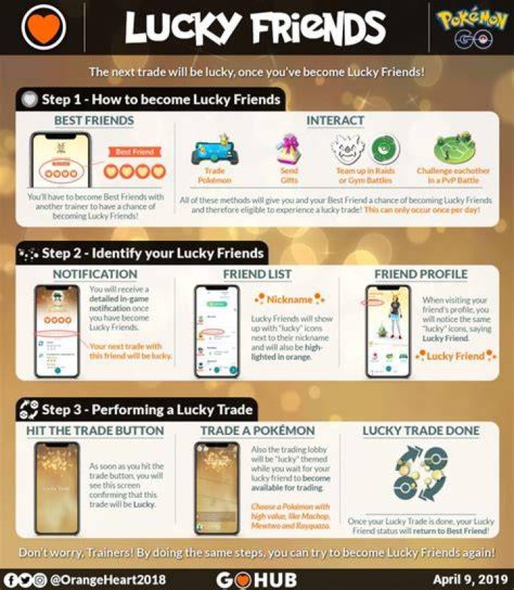 How to become lucky friends on pokemon go