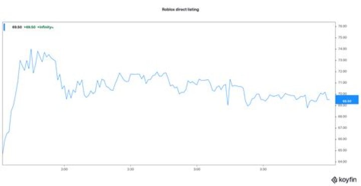 How to buy roblox stock before ipo