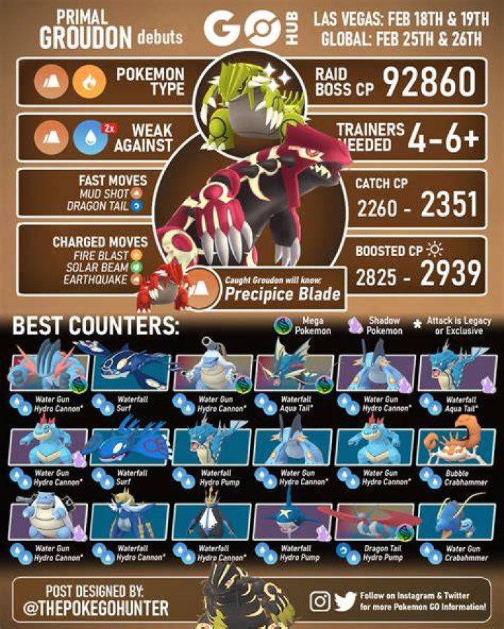 How to catch 2 groudon pokemon go