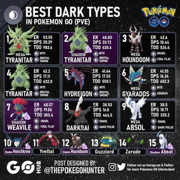 How to catch dark type pokemon go