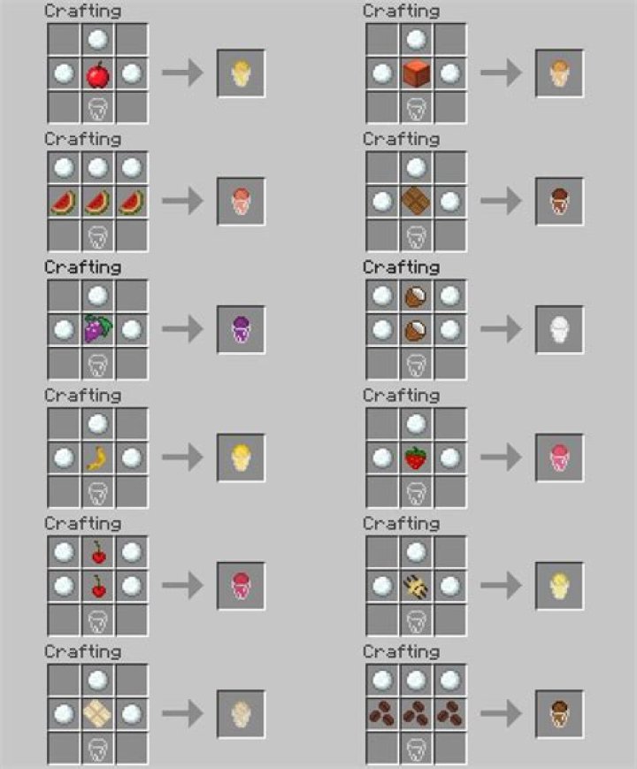 How to change crafting recipes in minecraft mods