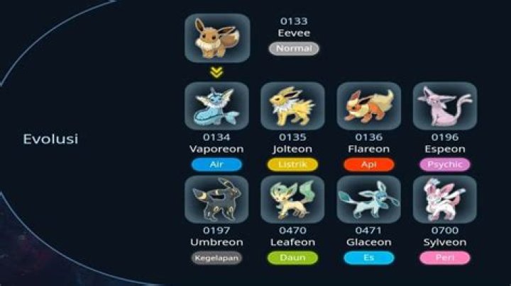 How to control eevee evolution in pokemon go