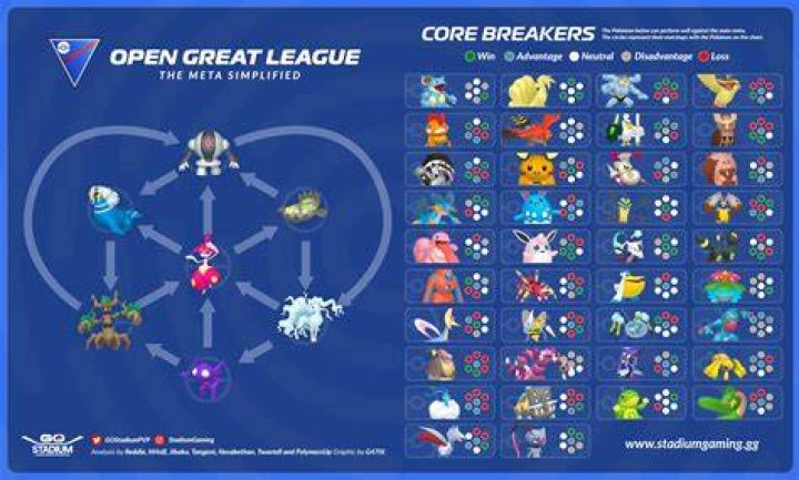 How to create a team in pokemon go