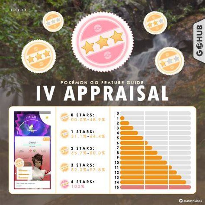 How to determine iv in pokemon go